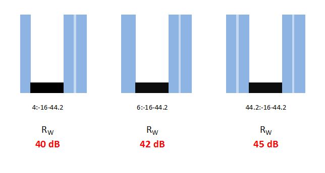 Vetri e isolamento acustico Vetri e isolamento acustico